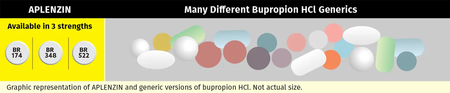 APLENZIN vs Generics graphic