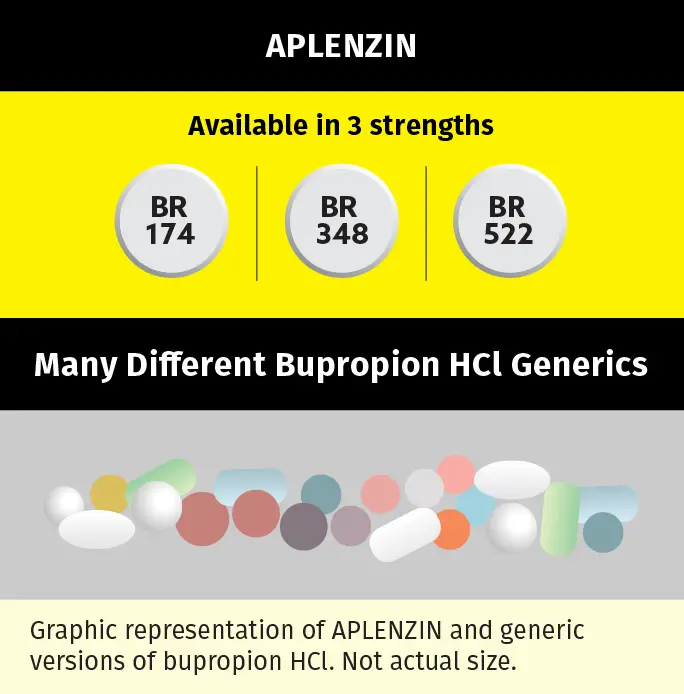 APLENZIN vs Generics graphic