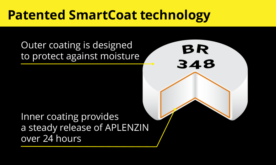 SmartCoat Technology graphic