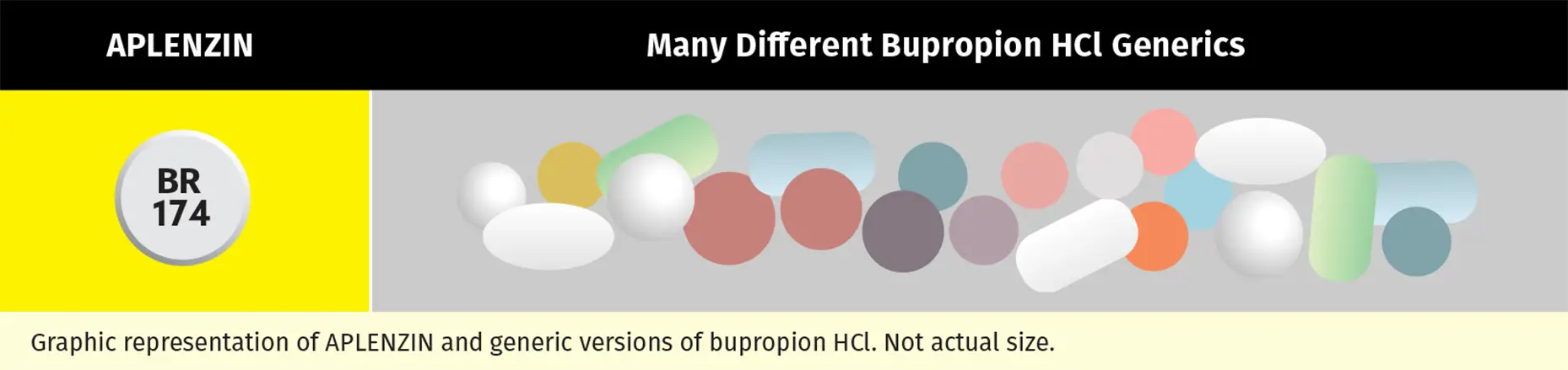 APLENZIN vs Generics graphic